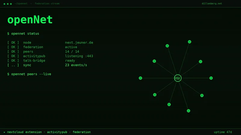 openNet — Nextcloud federation