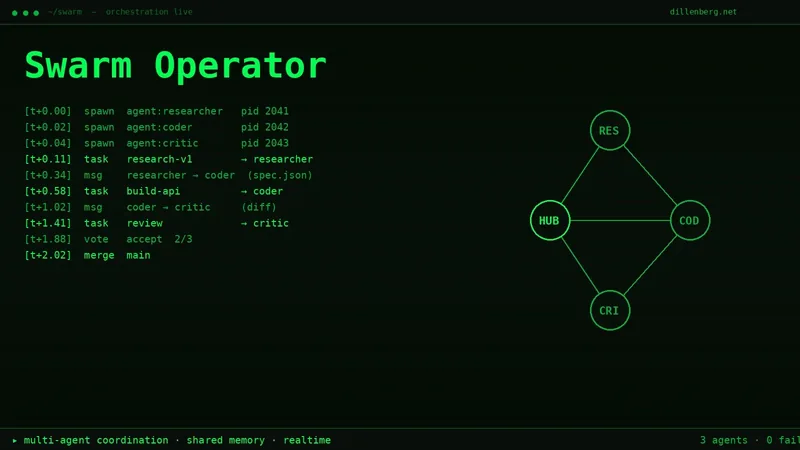 Swarm Designer / Operator — multi-agent coordination