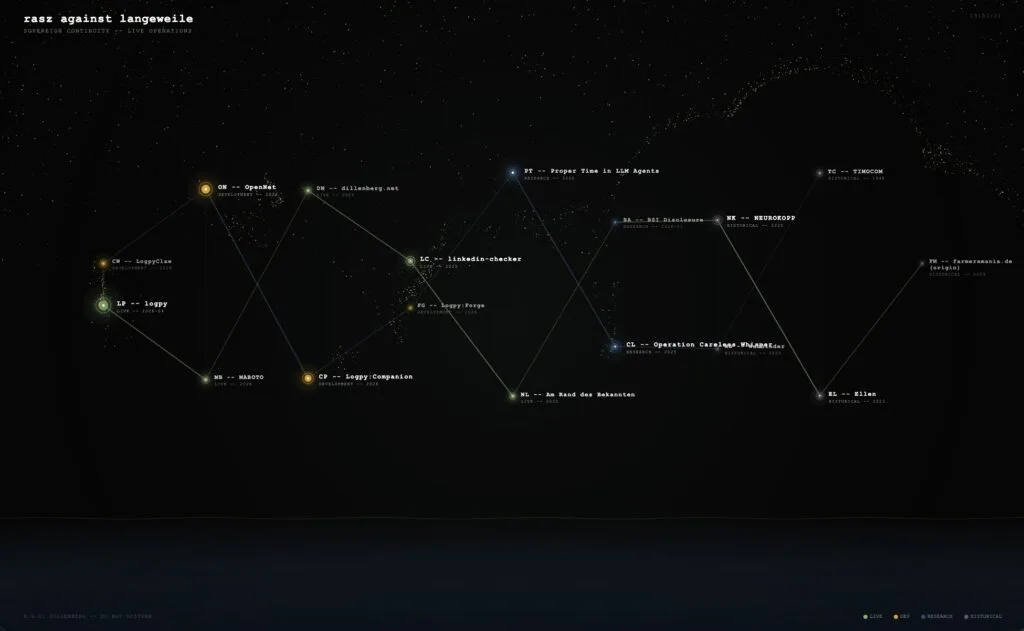 Project DNA - not a timeline, the report of truth.
